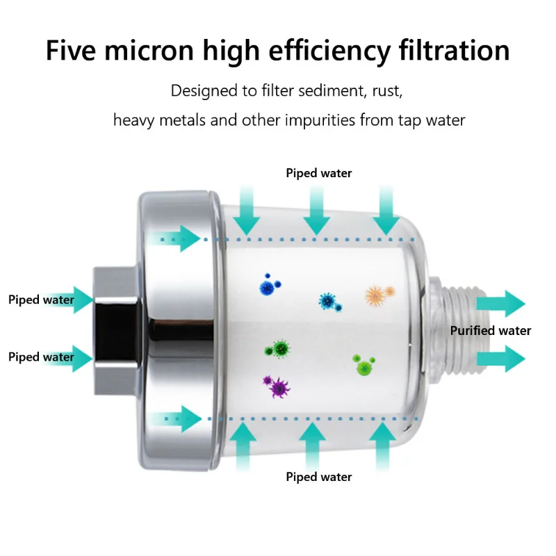 Universal Faucet Filter PP Cot - Home Bathroom Water Filter review and price