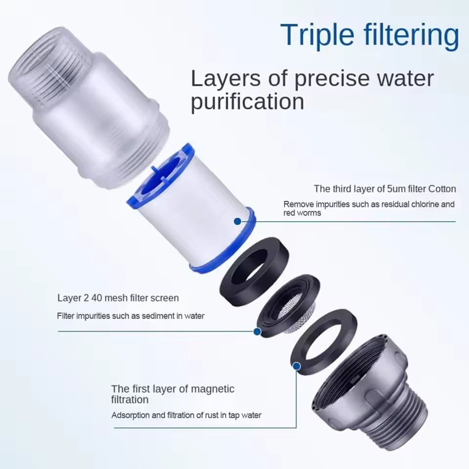 PP Cotton Filter G3/4 Interfac - Home Bathroom Water Filter review and price
